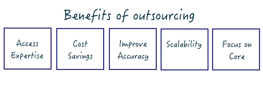 Benefits of Outsourcing Financial Planning and Forecasting