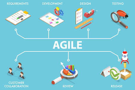 agile product development xpertreach