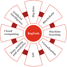 regtech solutions