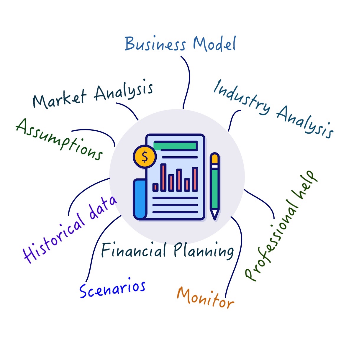 Financial Planning and Forecasting