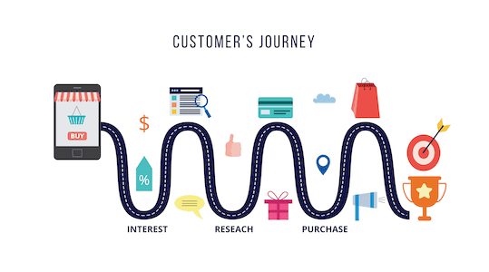 customer journey product development xpertreach